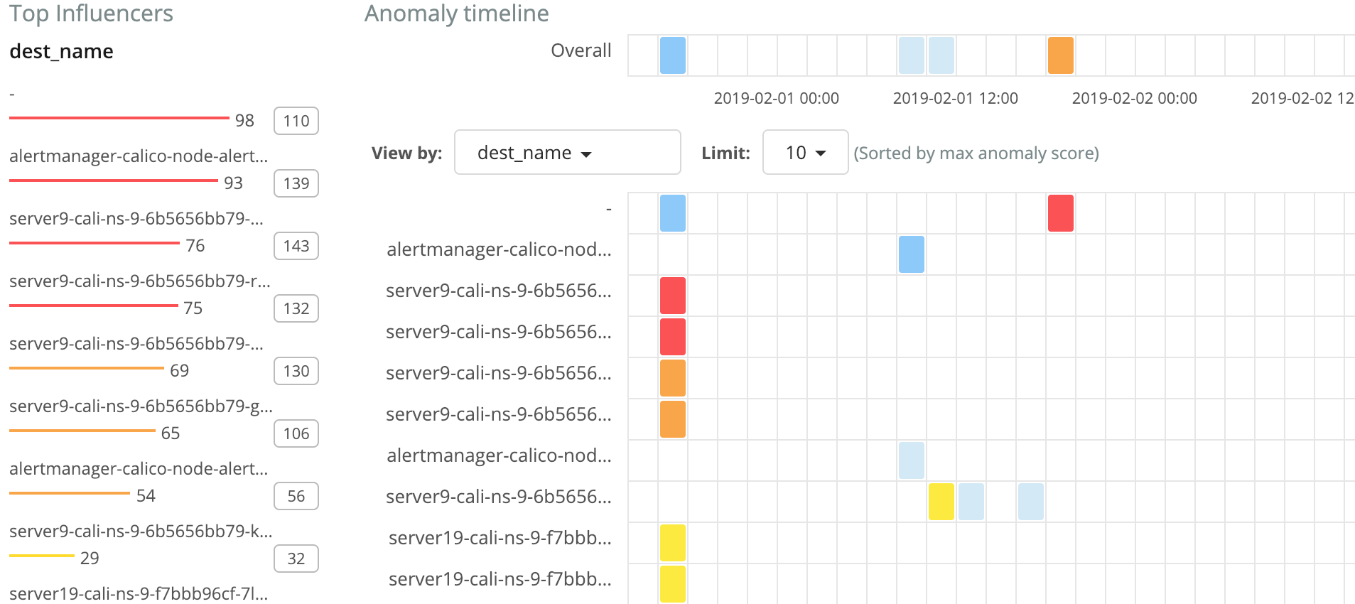 anomaly-detection