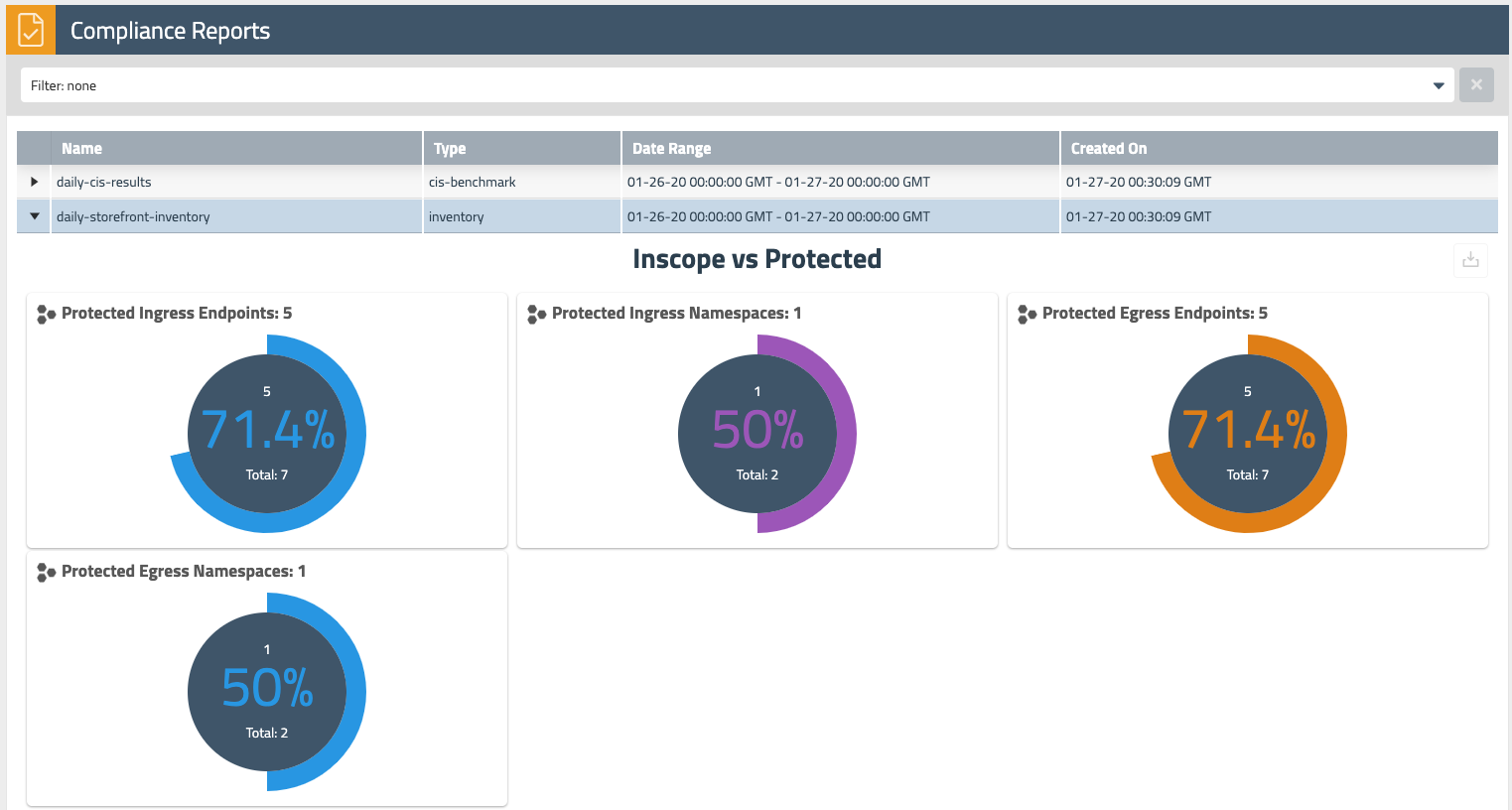 compliance-reports