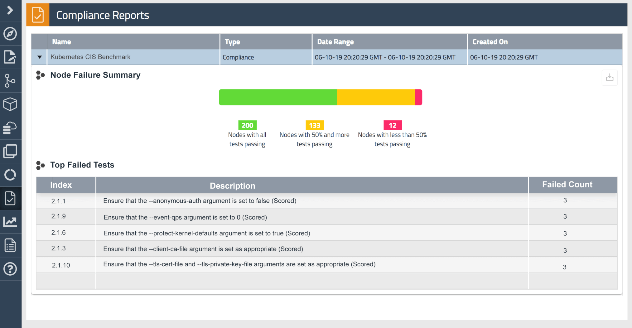 configuration-compliance