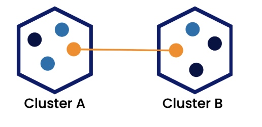 federated-endpoint-identity