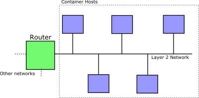 hosts-on-layer-2-network