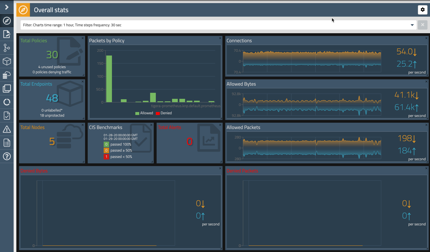 operations-dashboard
