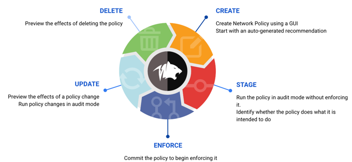 policy-workflow