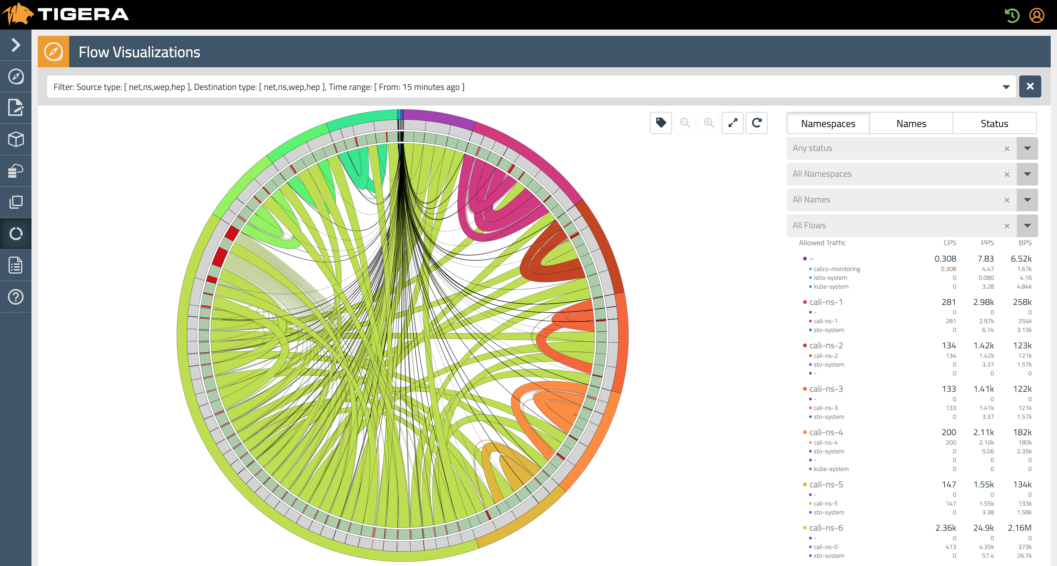 visualizer